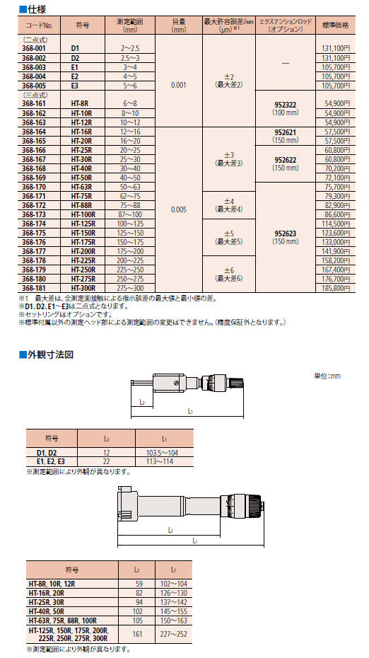 買っ 株式会社ミツトヨ 2型ホールテスト/368-766 HT2-25R メーカー校正